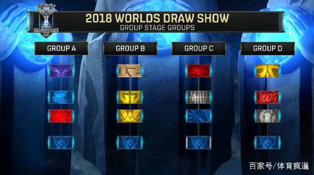 有保底的了！ Top Esports 、 Bilibili Gaming 、 LNG Esports 、WBG至少锁定冒泡赛胜者组首轮